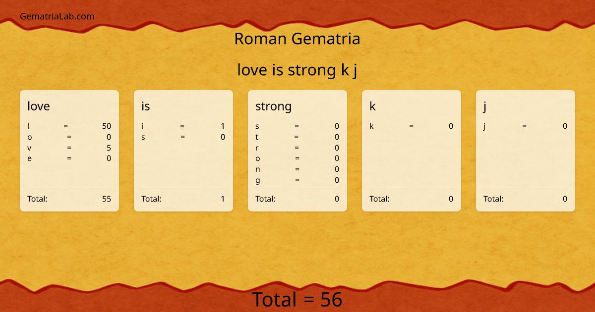 love is strong k j in roman Gematria